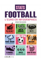 FOOTBALL L-EURO EN INFOGRAPHIES [SOLDE]